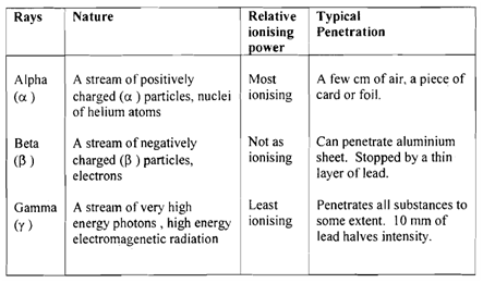 2474_Ionising Radiations.png